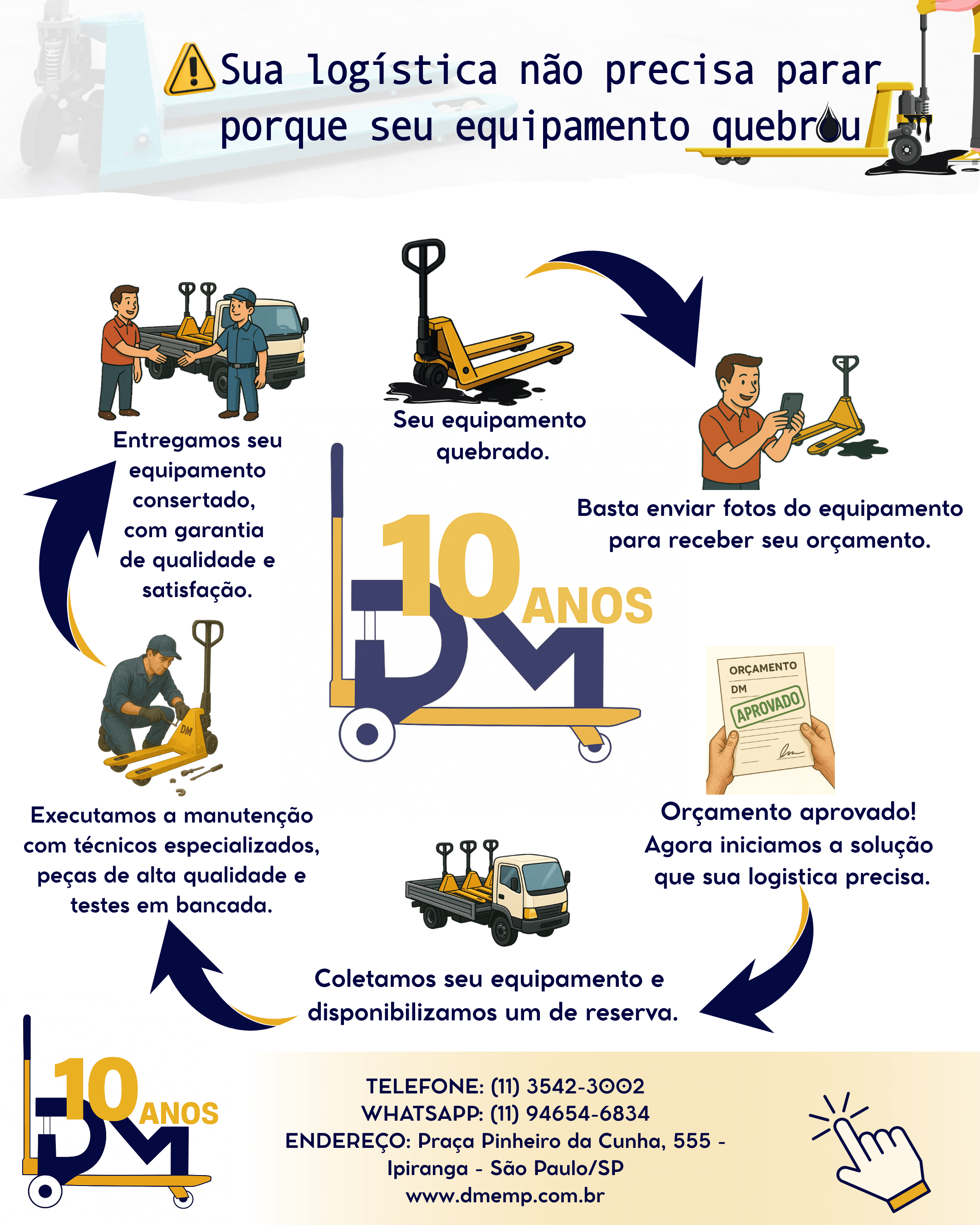 não deixe sua logística parar por conta de equipamento parado!! (5).png